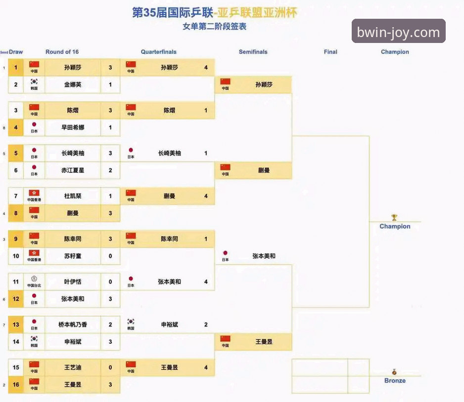 尤伯杯半决赛战报：中国女队3-0横扫日本，BWIN必赢体育观赛全攻略